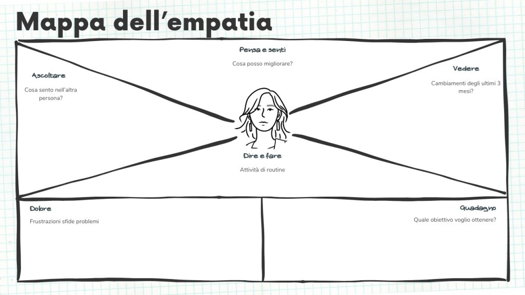 Empatia nelle relazioni tossiche